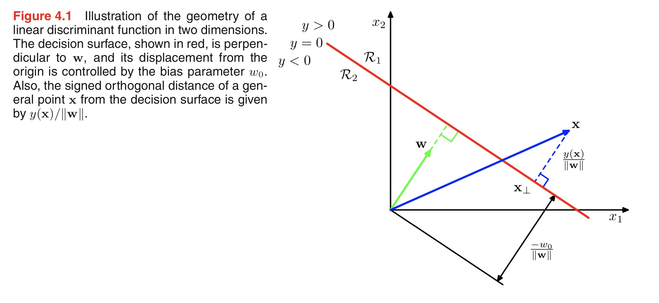 linear discriminant functions